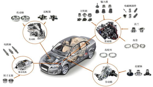 歷經(jīng)8年上市輔導,有機構苦等7年后讓出股權 汽車零部件企業(yè)小小科技沖刺北交所上市