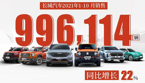 長城汽車10月銷量11.2萬臺,亮點(diǎn)不是h6,而是月銷近萬的坦克300